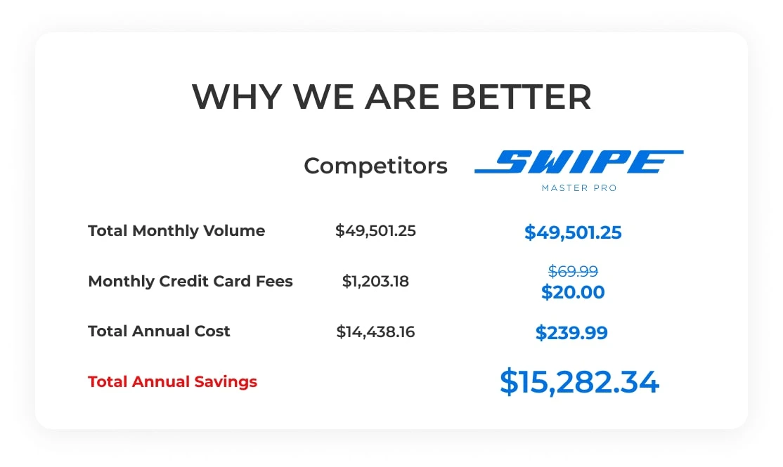 why we are better